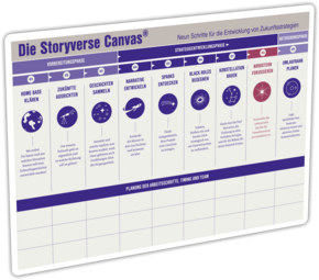 Die Storyverse Canvas Die Storyverse Canvas ist das zentrale Tool dieses Buches