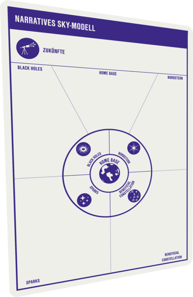 Das Narrative Sky Modell Dein Ergebnistool: Das Narrative Sky Modell